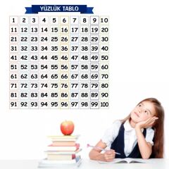 Matematik Öğreten Yüzlük Tablo Duvarda İz Bırakmaz Akıllı Kağıt Yapışkansız Statik  60x60 cm (4944)